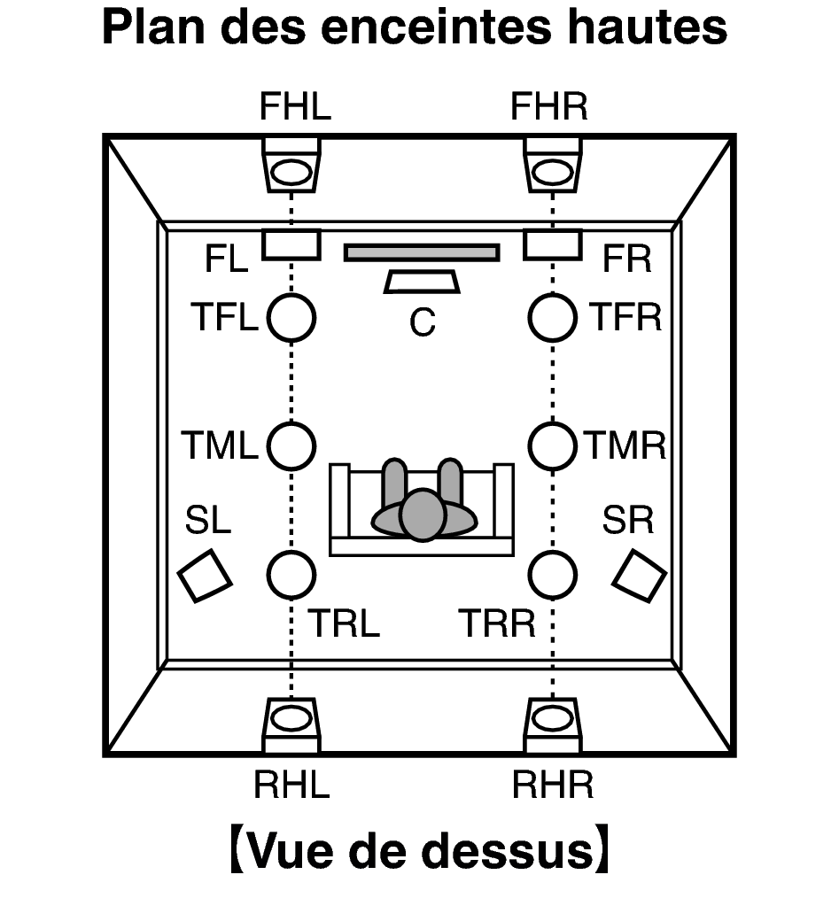 Pict SP Layout Top X4200